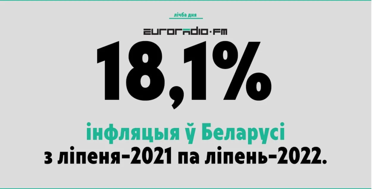 Годовая инфляция стабильно разгоняется​