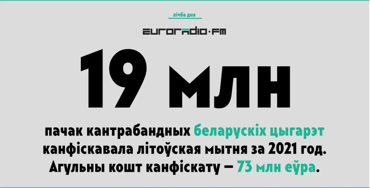 За 2021 год у Літве канфіскавалі 19 млн пачкаў кантрабандных беларускіх цыгарэт