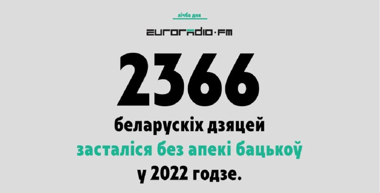 Летась усынавілі ці ўдачарылі 438 дзяцей — на 15% больш, чым у 2021-м
