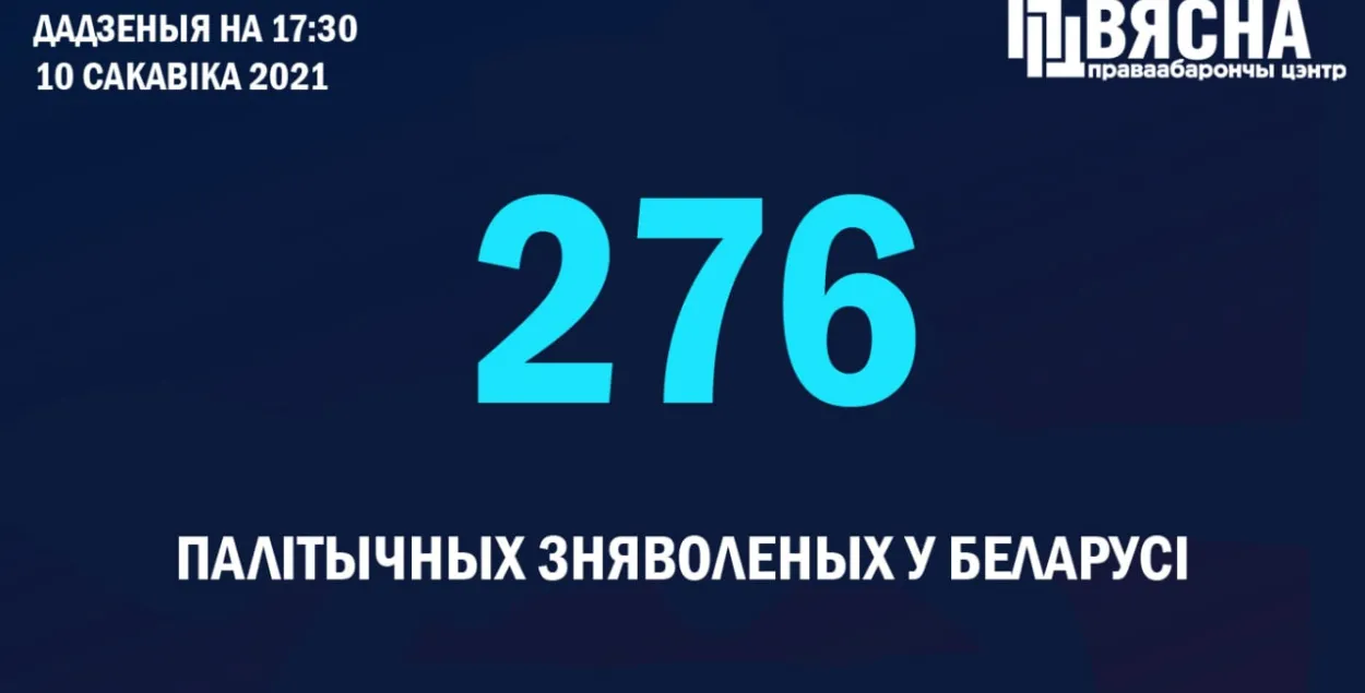 У Беларусі яшчэ 7 чалавек прызнаныя палітвязнямі