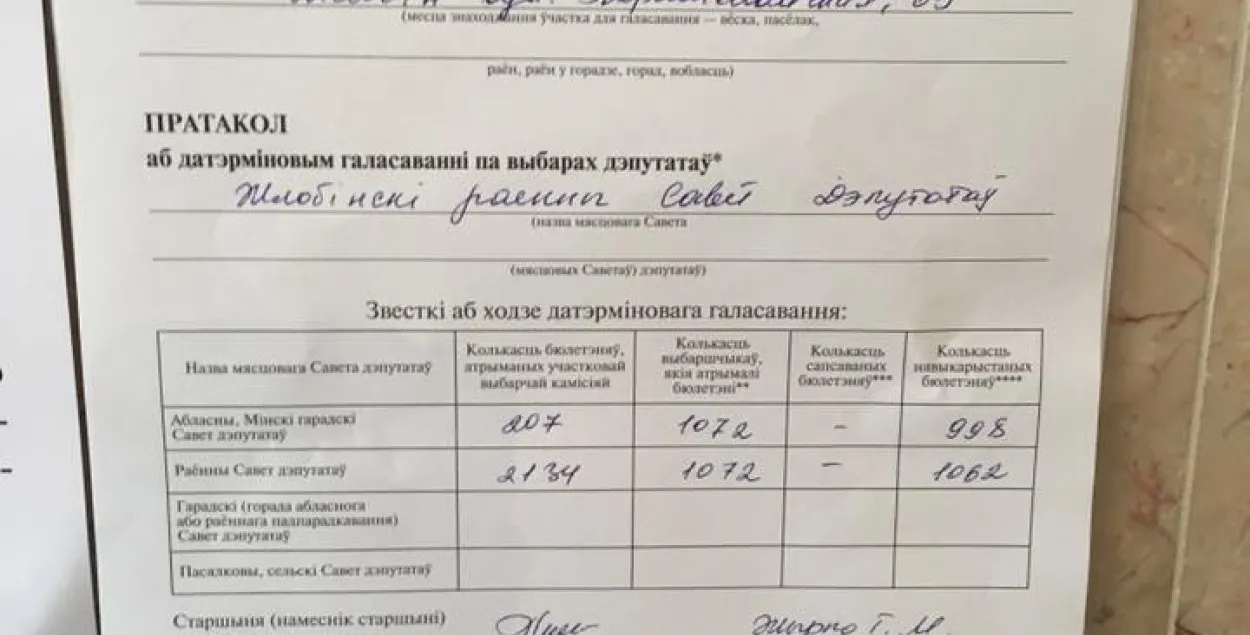 Куды падзеліся 620 бюлетэняў? Відавочныя памылкі ў выбарчых пратаколах