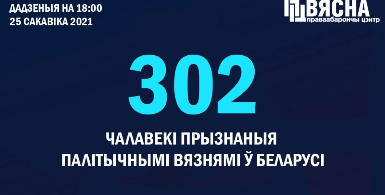 25 марта политзаключёнными признали трёх человек / @viasna96​