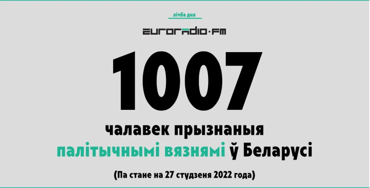 У Беларусі ўжо больш за 1000 палітвязняў