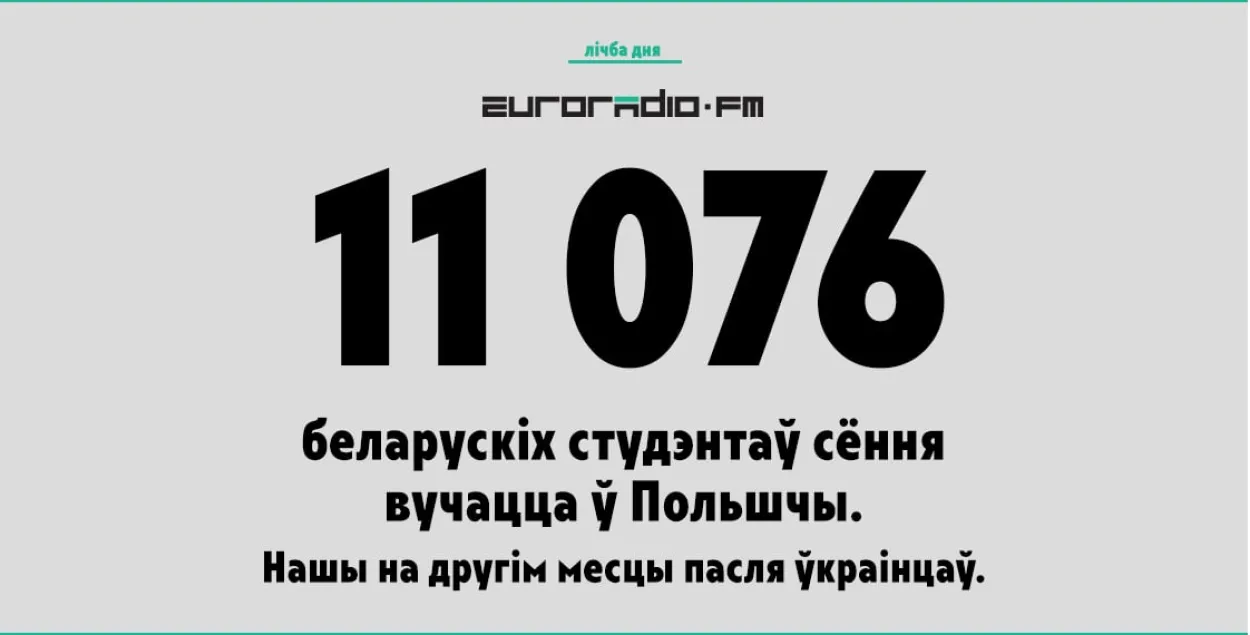 Количество белорусов в вузах Польши ежегодно прирастает примерно на 1400 человек