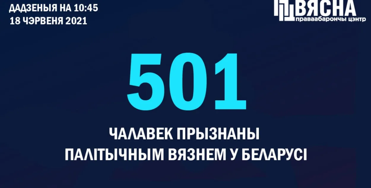 У Беларусі ўжо больш за паўтысячы палітвязняў