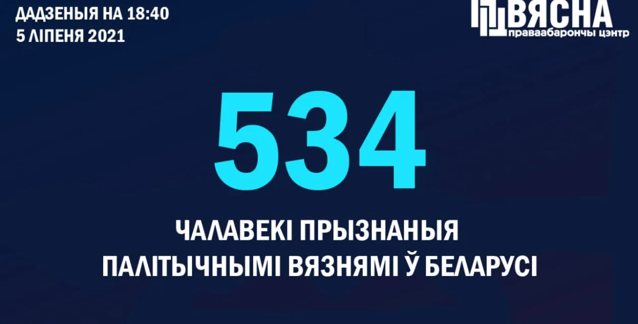 Журналіст і футбаліст Аляксандр Івулін прызнаны палітвязнем