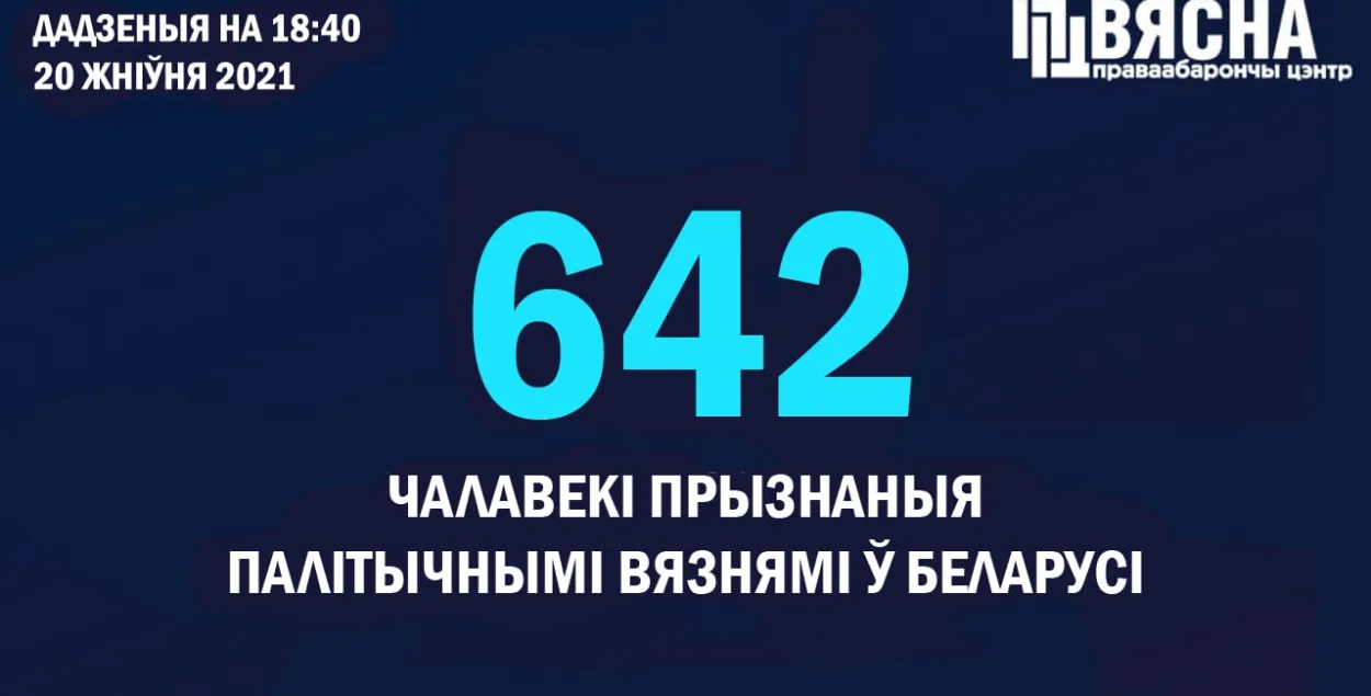 Беларускія праваабаронцы прызналі палітвязнямі яшчэ чатырох чалавек