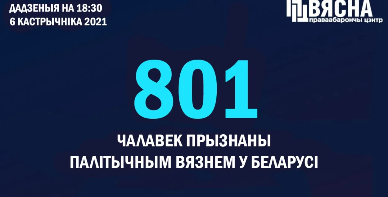 Столько политзаключённых в нашей стране не было никогда / @viasna96​