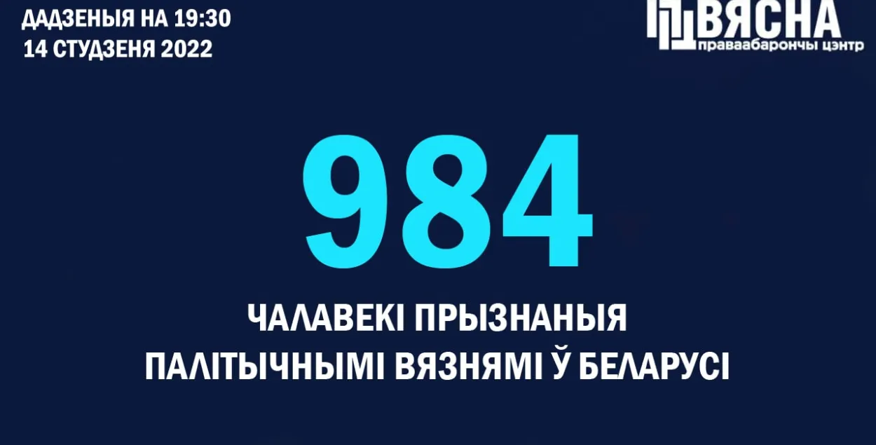 Столько политзаключённых в независимой Беларуси ещё&nbsp;не было​