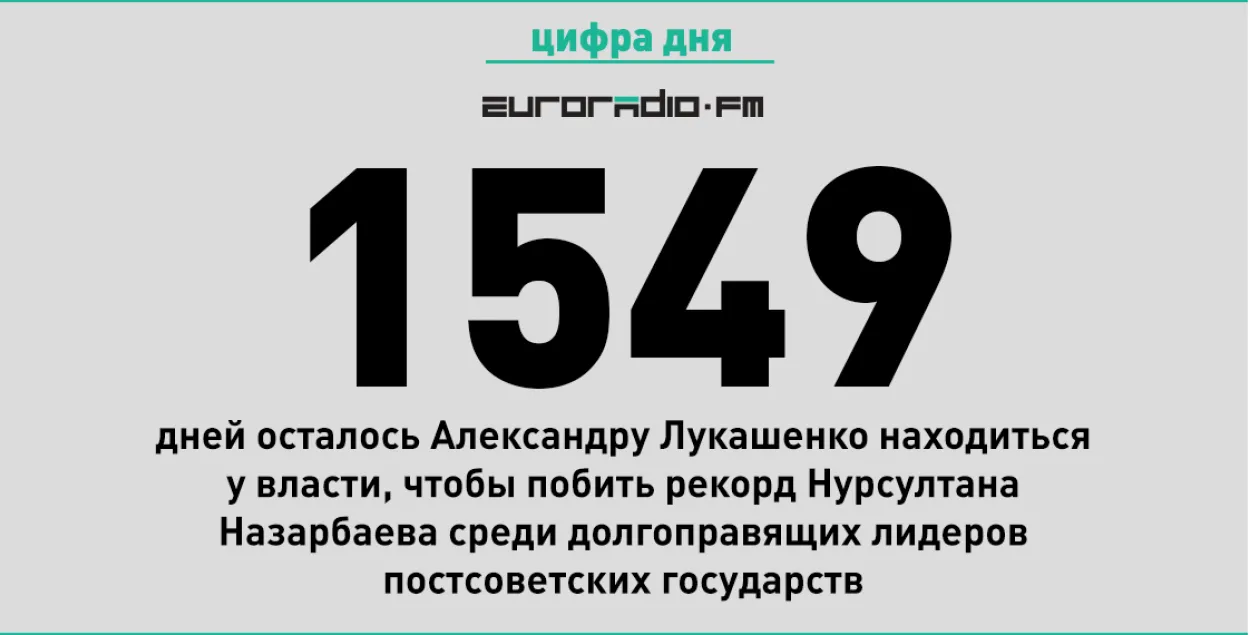 Лічба дня: праз 1549 дзён Лукашэнка паб'е рэкорд Назарбаева