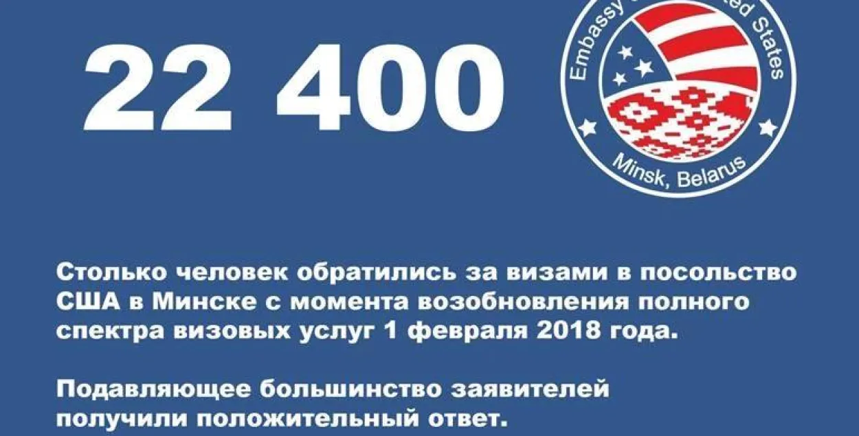 Больш за 22 тысячы беларусаў звярнуліся па візу ў амбасаду ЗША ў Мінску