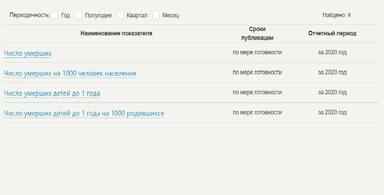 Чыноўнікі працягваюць хаваць інфармацыю па смяротнасці ў 2020 годзе / Еўрарадыё