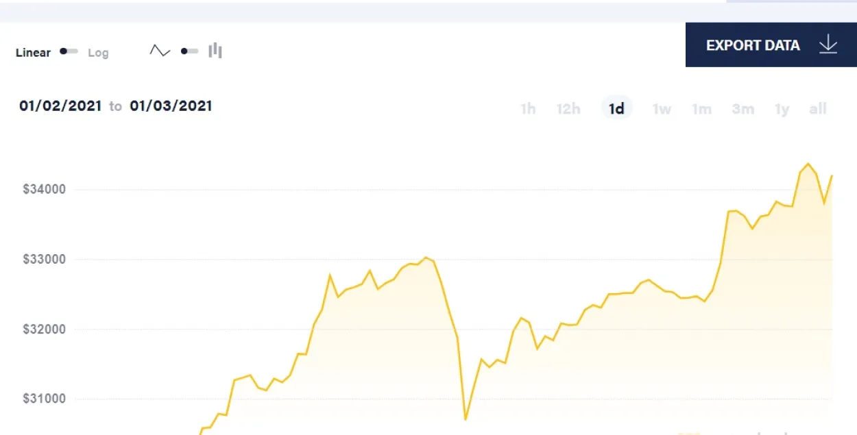 Скрын старонкі coindesk.com