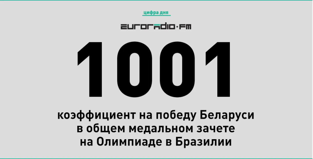 Стаўка ў адзін долар на перамогу Беларусі на Алімпіядзе можа прынесці тысячу