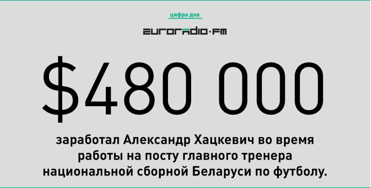 480 тысяч долараў зарабіў Хацкевіч у зборнай