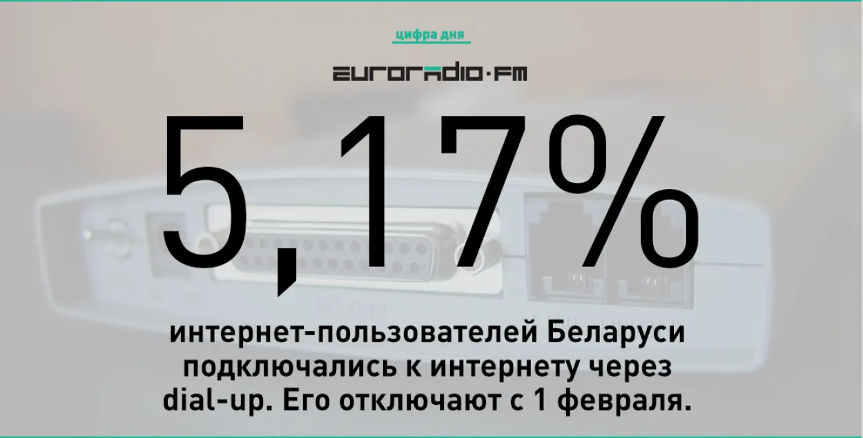 "Белтэлекам” адключае dial-up. Праз яго падлучаліся 5,17% карыстальнікаў