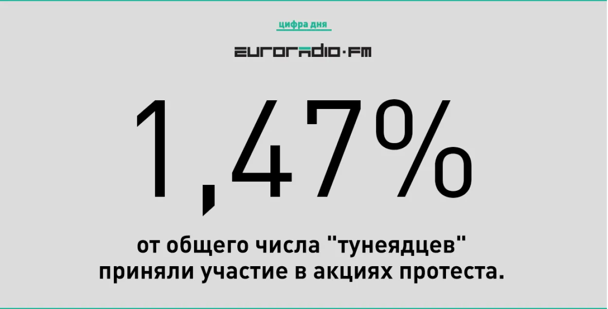 Супраць дэкрэта "аб дармаедах" пратэставала толькі 1,47% ад колькасці дармаедаў