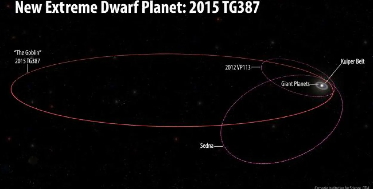 У Сонечнай сістэме знайшлі "Гобліна"