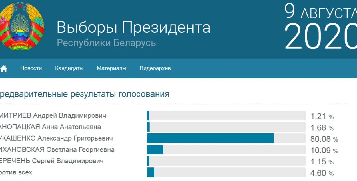 Так выглядит предварительная статистика от ЦИК&nbsp;/ vybary2020.by