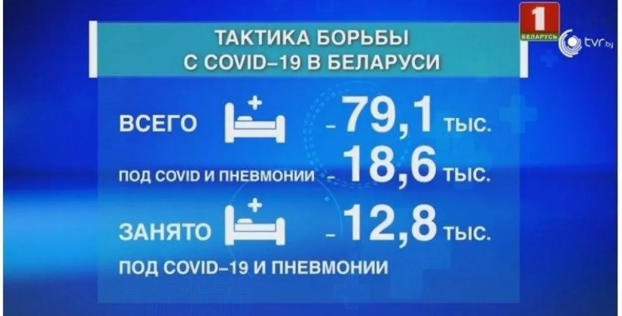 Для хворых з каранавірусам і пнеўманіямі ў Беларусі выдзелена 18,6 тысячы ложкаў / &quot;Беларусь 1&quot;