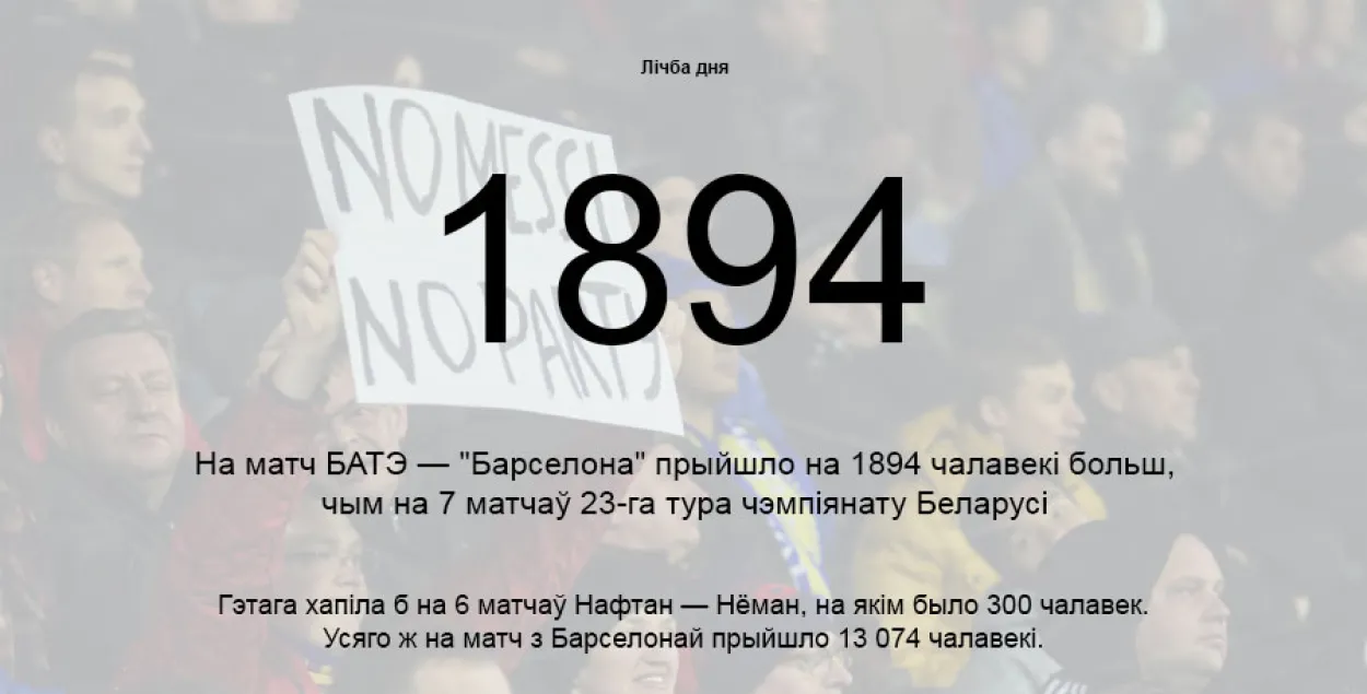 На БАТЭ — "Барселона" пришло больше людей, чем на 7 матчей чемпионата Беларуси