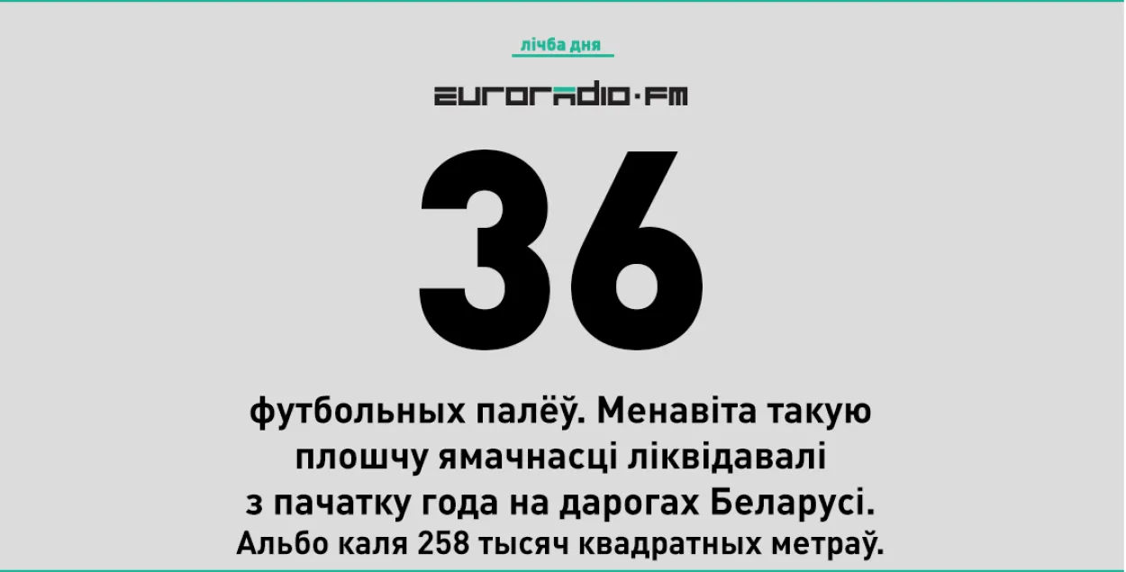 Лічба дня: 36 футбольных палёў ямачнасці ліквідавалі з пачатку года