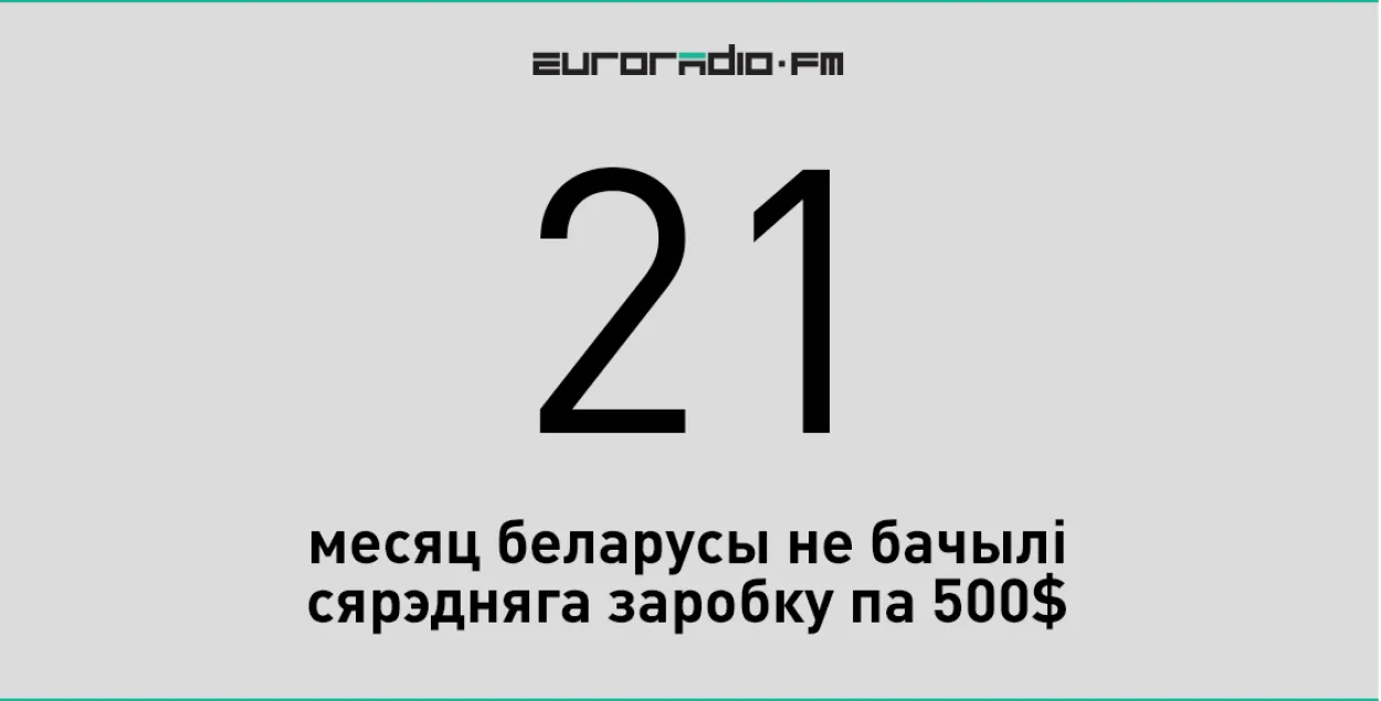 Беларусы і "папяццот". 7 лічбаў пра наш сярэдні заробак