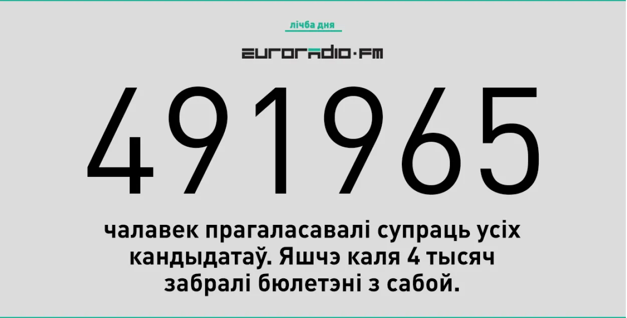 Супраць усіх прагаласавала больш, чым насельніцтва Гомеля