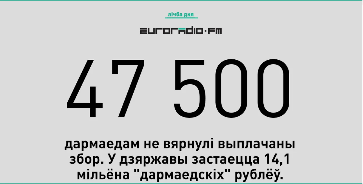 47,5 тысячам тунеядцев не вернули сбор