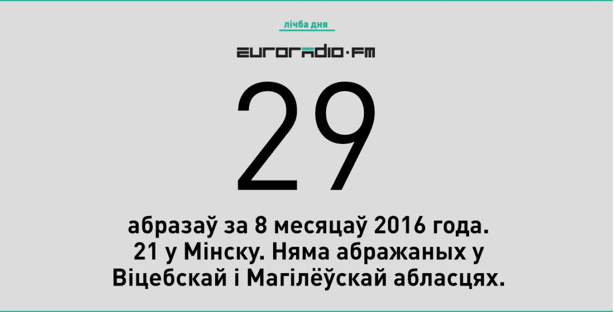 За оскорбления больше всего дел заведено в Минске