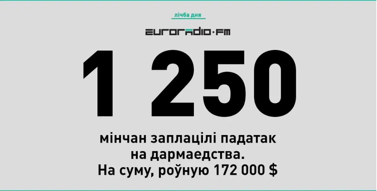 Падатак на дармаедства заплацілі больш за 1250 мінчан