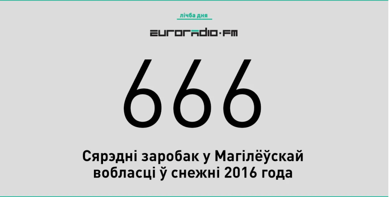 Средняя зарплата в Могилевской области — 666 рублей