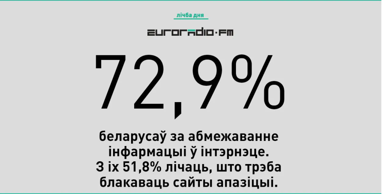 Женщины больше поддерживают цензуру в интернете, чем мужчины