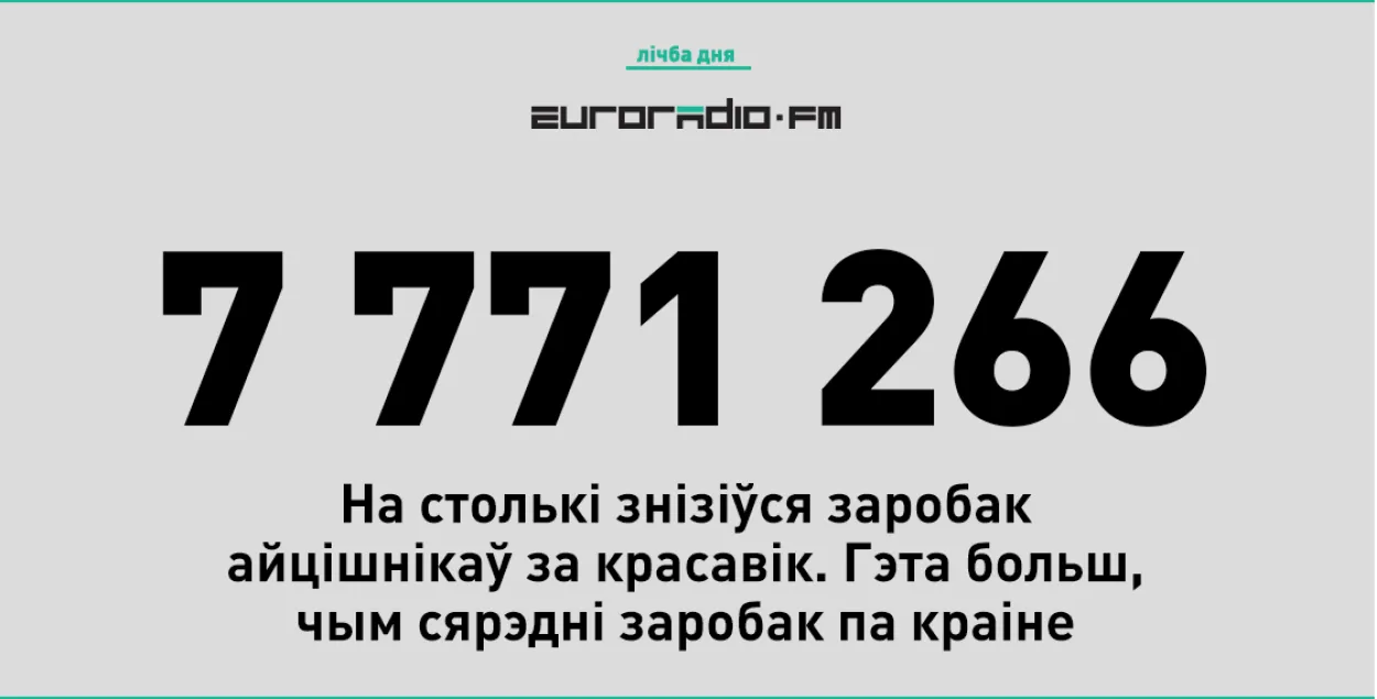 За месяц заробак айцішнікаў знізіўся больш, чым на сярэдні па краіне