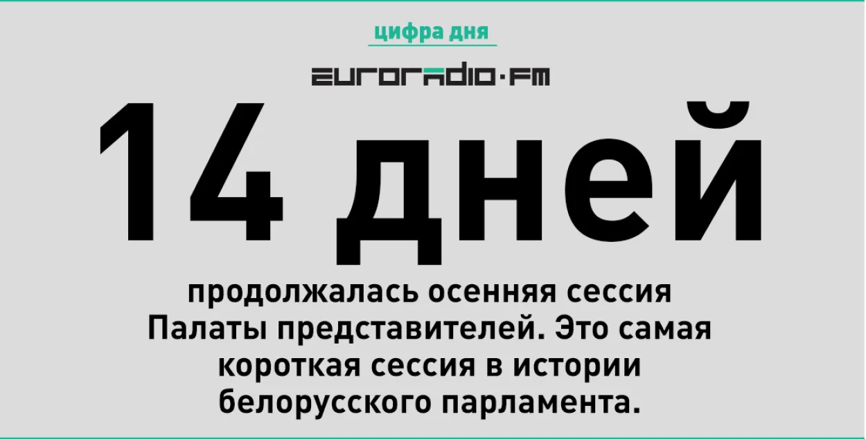 Сёлетняя восеньская сесія — самая кароткая ў гісторыі беларускага парламента