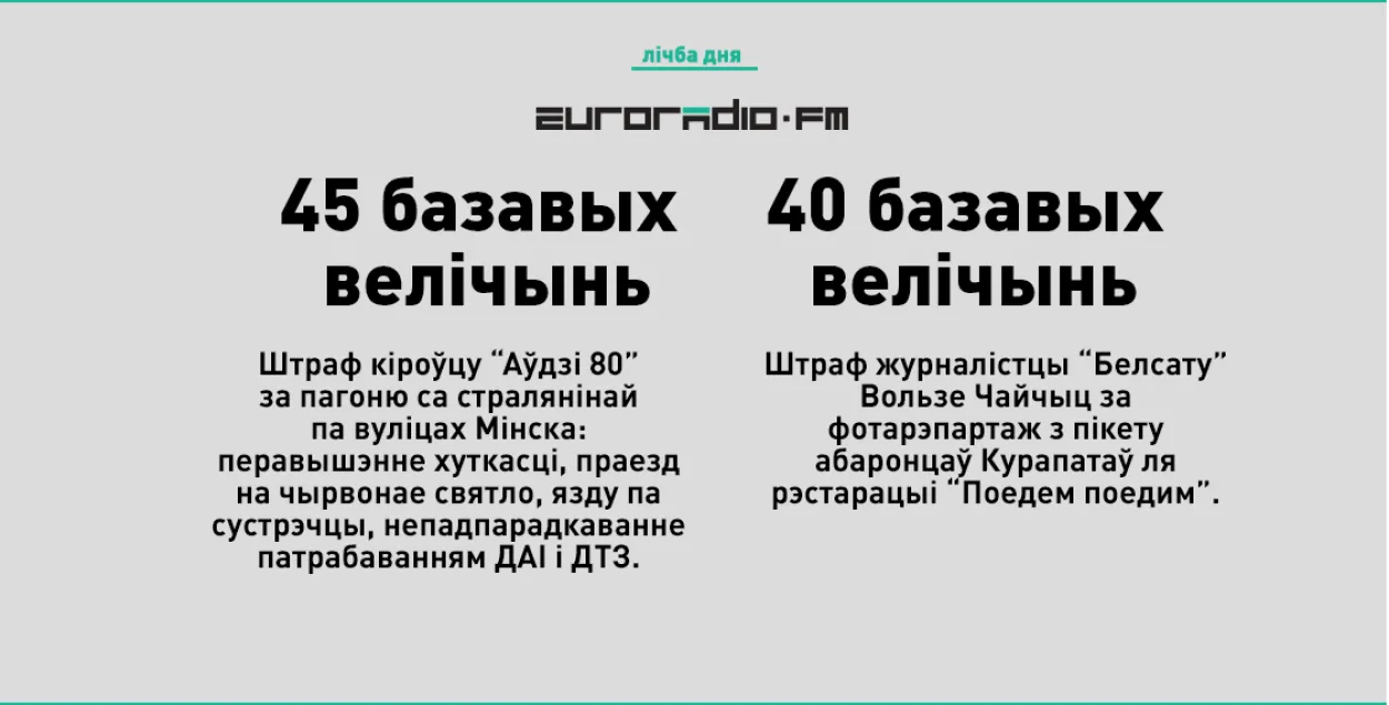 Каго караюць больш жорстка — парушальнікаў ПДР ці журналістаў?