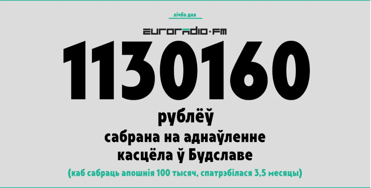 Последствия майского пожара ликвидируются с помощью жертвователей