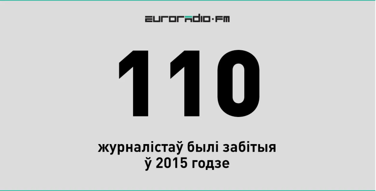 110 журналістаў былі забітыя ў 2015 годзе