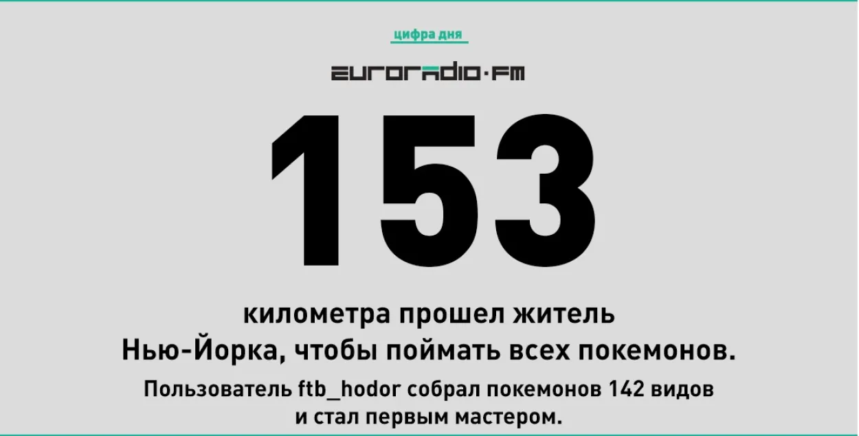 Жыхар Нью-Ёрка сабраў усіх 142 пакемонаў і стаў першым “майстрам”