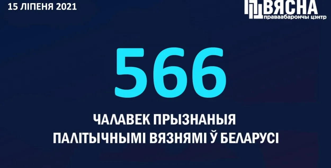 Затрыманых праваабаронцаў і актывістаў прызналі палівязнямі