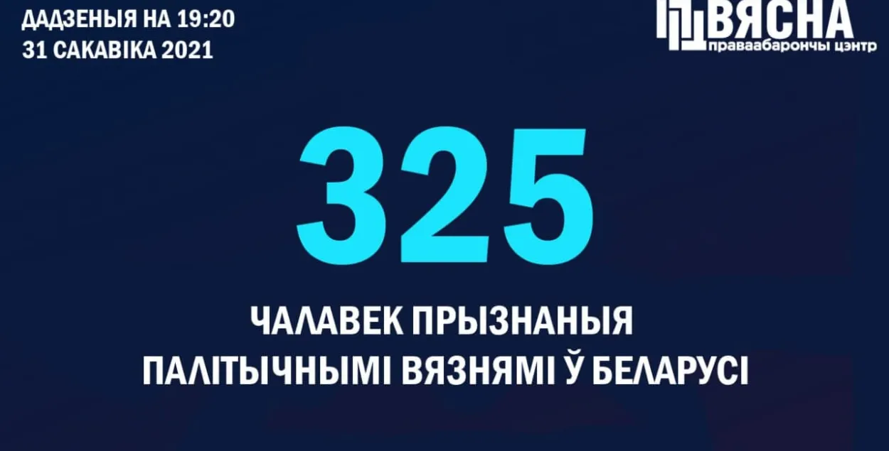 Праваабаронцы прызналі палітвязнямі затрыманых актывістаў польскай меншасці