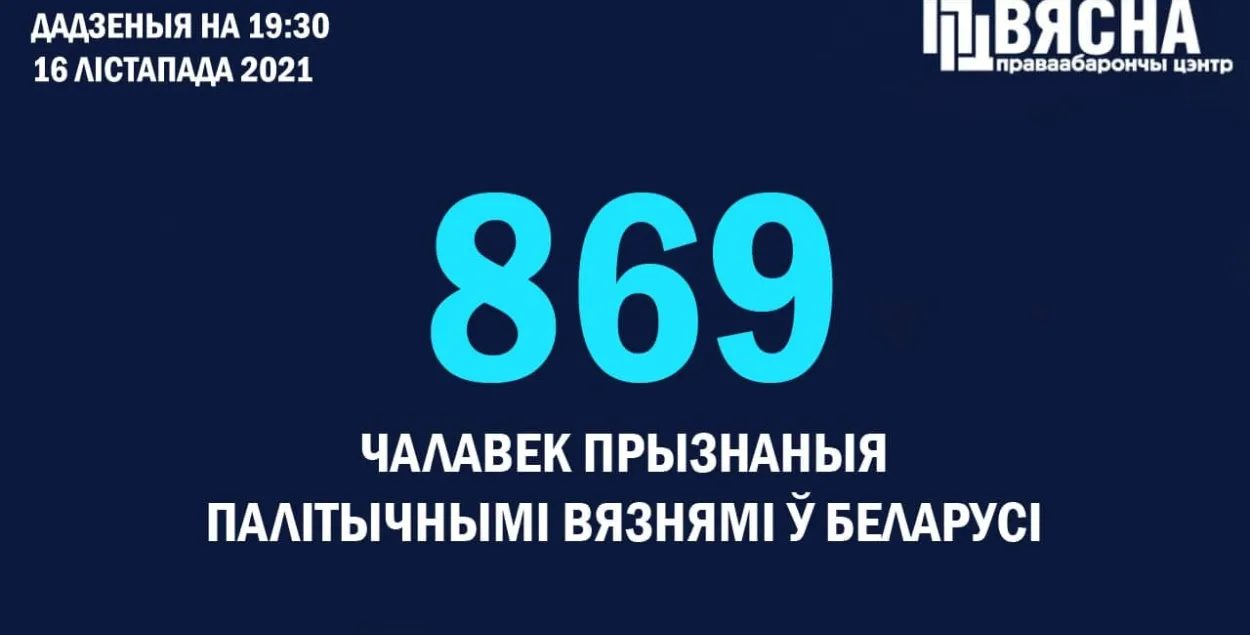 У спіс палітвязняў дададзены яшчэ 7 чалавек