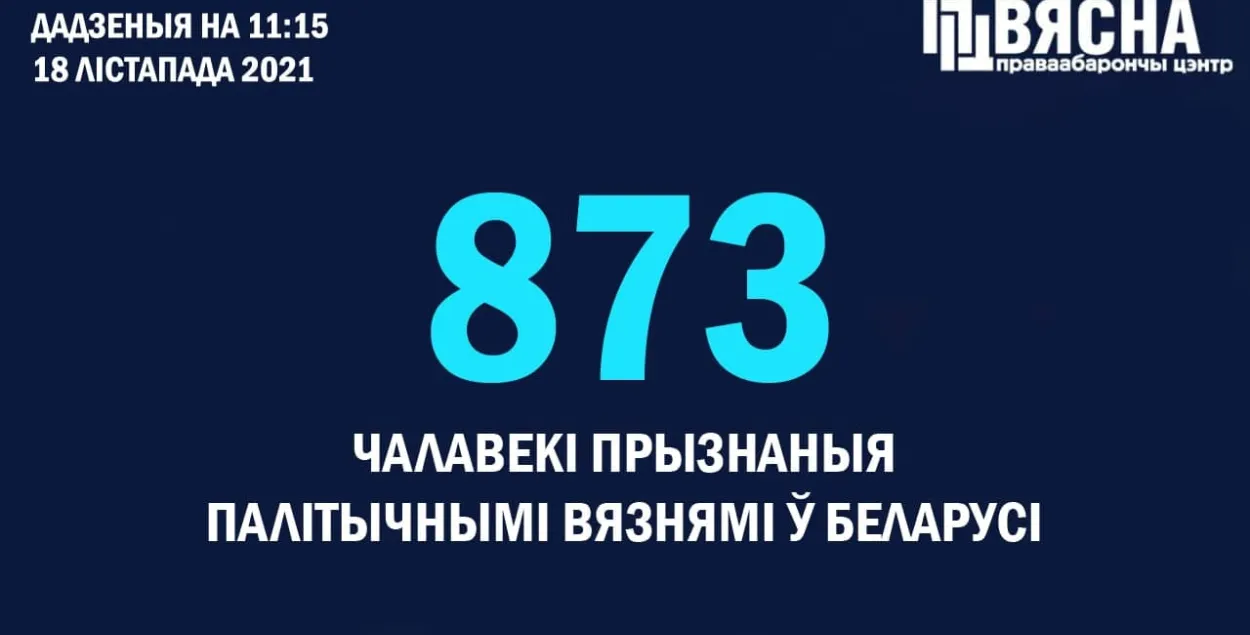 Праваабаронцы дадалі ў спіс палітвязняў яшчэ 5 чалавек