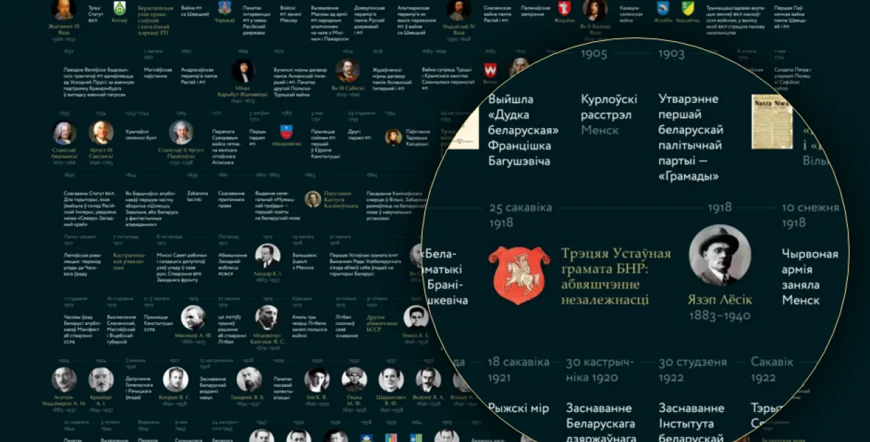 Дызайнер змясціў усю гісторыю Беларусі на адзін плакат