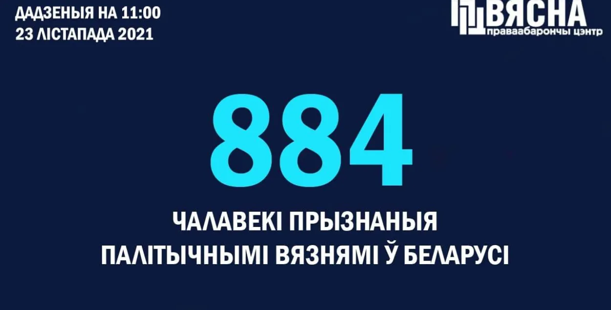 На 23 лістапада ў Беларусі 884 палітвязні