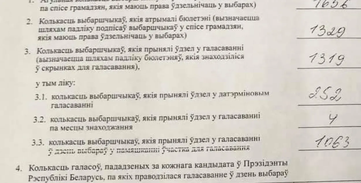 Выніковы пратакол участка для галасавання №1 Ленінскага раёна г. Брэста на выбарах прэзідэнта 9 жніўня 2020 года / facebook.com/pavel.slunkin​