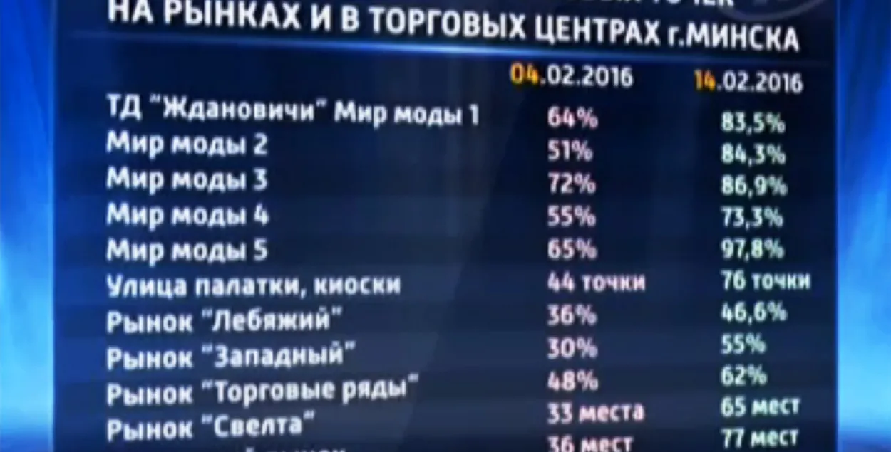 Тэлепраграма "Контуры": Іпэшнікі вяртаюцца на рынкі і ў гандлёвыя цэнтры