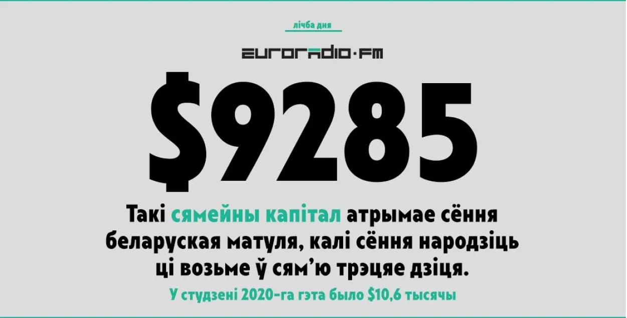 У Беларусі праіндэксавалі сямейны капітал: у доларах ён істотна скараціўся