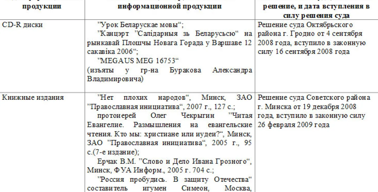 У спіс экстрэмісцкіх матэрыялаў трапілі кнігі гісторыкаў пра нацысцкую Нямеччыну