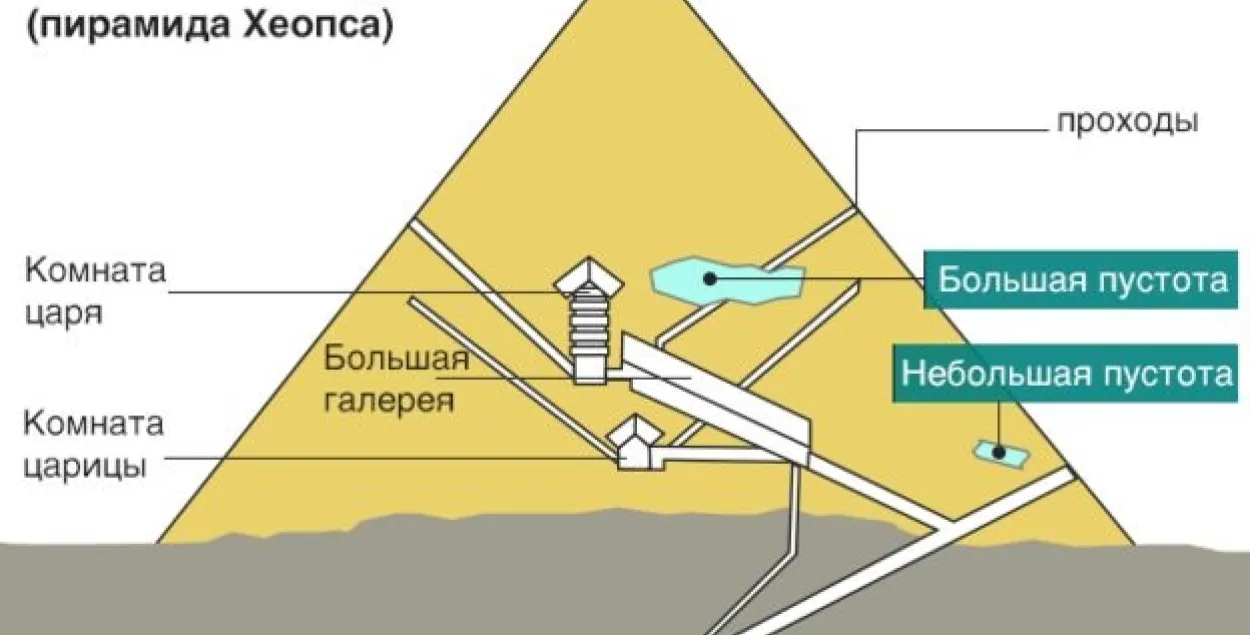 Інфаграфіка:&nbsp;ScanPyramids